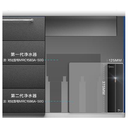 美的（Midea）家用净水器 RO反渗透厨房净水机 智能滤芯清洗 双出水1:1低废水(D50)MRC1592B-50G_http://www.jrxzj.com/img/sp/images/201805121609297855002.jpg